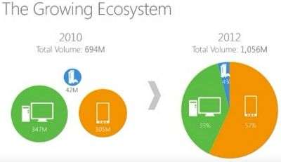 Microsoft (WPC)