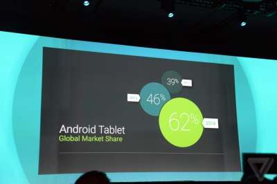 Microsoft Office per Android tablet