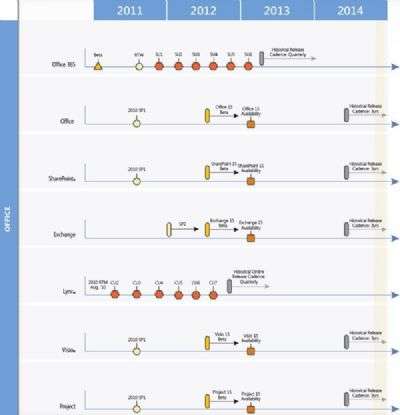 Microsoft roadmap