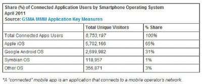 Mobile Media Metrics