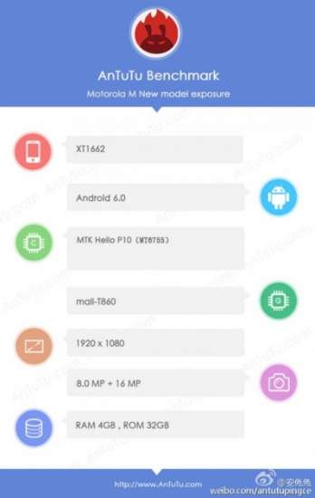 Motorola Moto M su AnTuTu