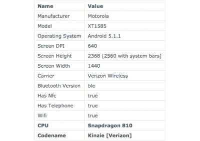 Motorola Moto XT1585