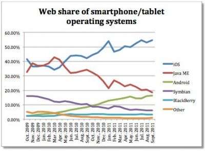 Net Applications