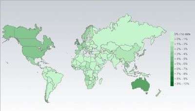 NetMarketShare Feb 2011