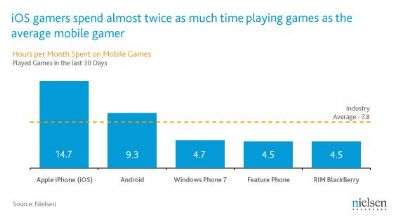 Nielsen Giochi USA