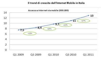 Nielsen Giugno 2011