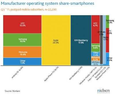 nielsen Q3