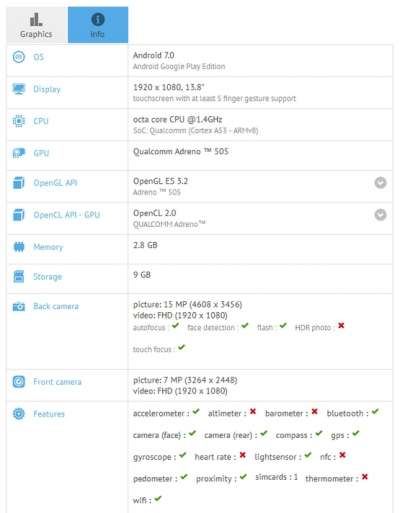 Nokia D1C su GFXBench