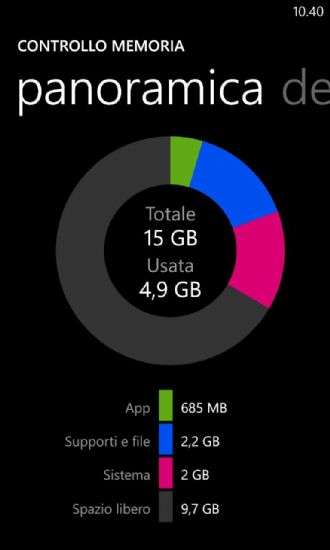 Nokia Lumia 925