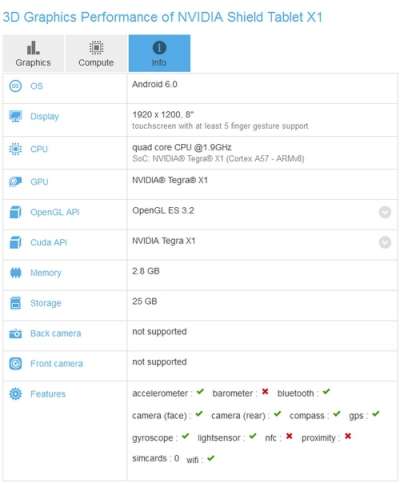 Nvidia Shield X1 su GFXBench