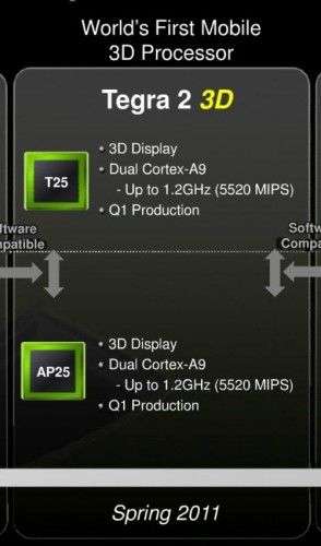 Nvidia Tegra 2 3D