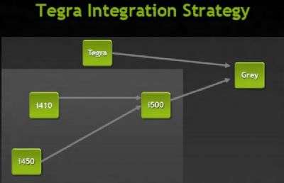 nVidia Tegra Gray