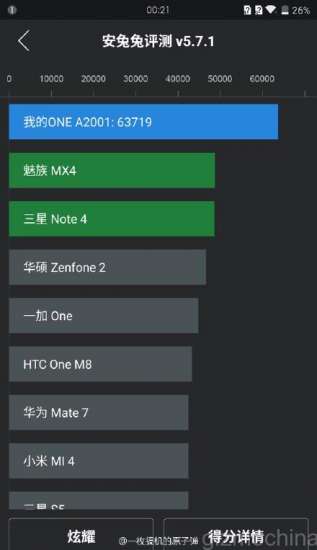 OnePlus 2 - Risultati AnTuTu