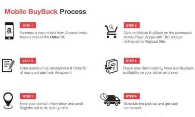 OnePlus - i sei step per ottenere lo sconto
