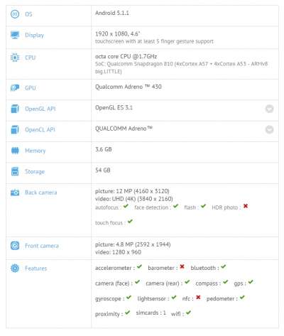OnePlus 2 Mini su GFXBench