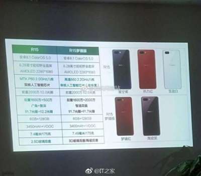 Oppo R15