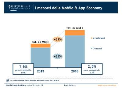 Osservatorio Mobile & App Economy