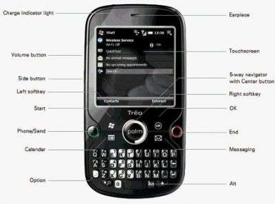 Palm Treo Pro