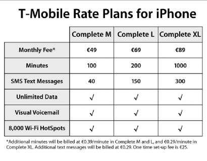 Piani tariffari iPhone T-Mobile