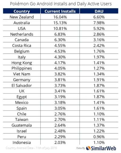 L'Italia è ottava