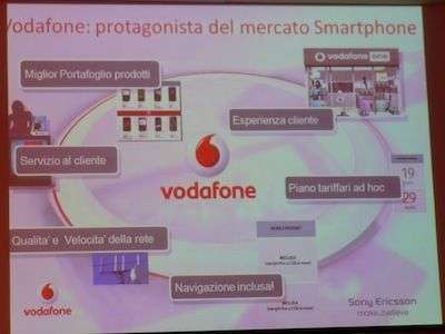 Presentazione Sony Ericsson Vivaz
