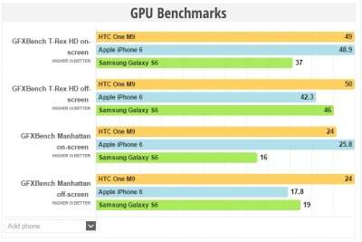 Prestazioni delle GPU a confronto