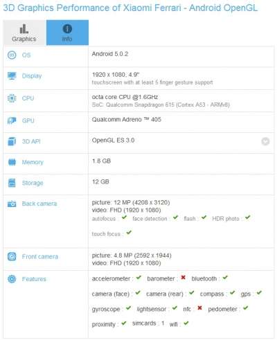 Primi benchmark di Xiaomi Ferrari (info)