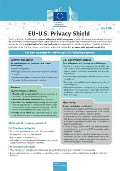 Privacy Shield