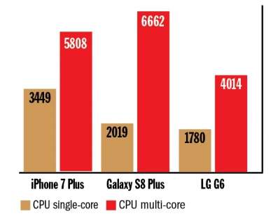 Punteggi Geekbench