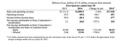 Q1 2014 Sony