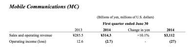 Q1 2014 Sony