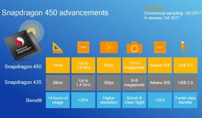 Qualcomm Snapdragon 450