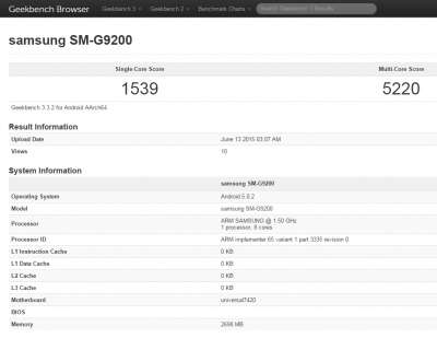 Risultati Exynos 7420 [Fonte Geekbench]