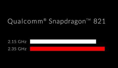 Qualcomm Snapdragon 821