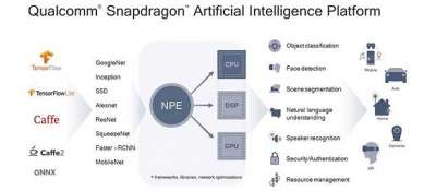 Qualcomm Snapdragon Artificial Intelligence Platform