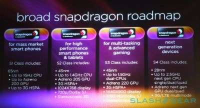 Qualcomm quad core 