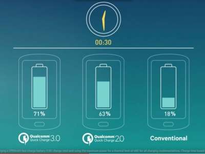 Prestazioni dello standard Quick Charge 3.0