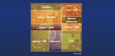 Lo schema che illustra l'architettura di Snapdragon 820