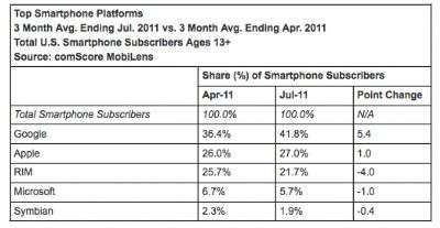 Rapporto ComScore