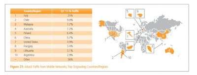 Rapporto sullo Stato di Internet