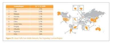 Rapporto sullo Stato di Internet