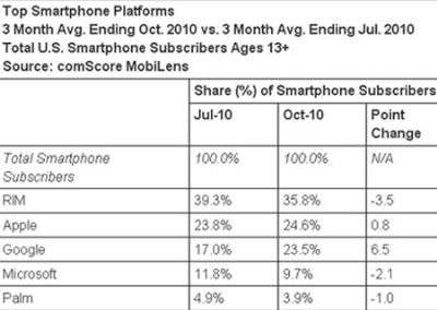 Report ComScore MobiLens