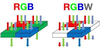 RGB Vs. RGBW