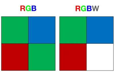 RGB Vs. RGBW