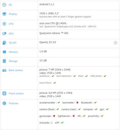 Risultati GFXBench su LG G4 S