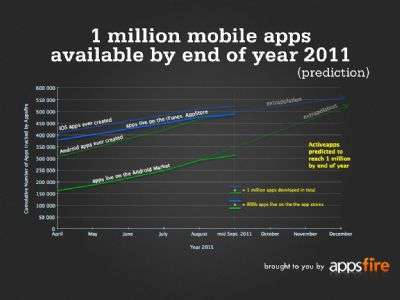 Risultati della ricerca di AppsFire