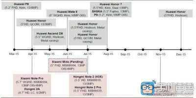 Roadmap Xiaomi per il 2015