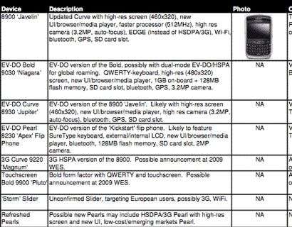 roadmap BlackBerry