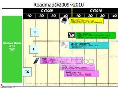 roadmap