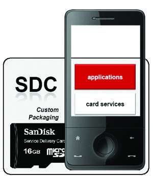 SanDisk